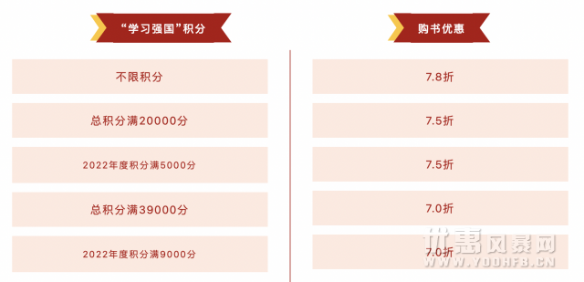 广东省275家书店分会场开展购书优惠活动