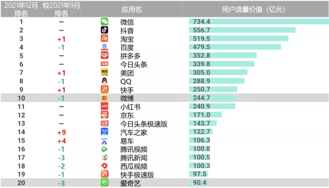 “微信支付有优惠”如何成为撬动“私域地球”的关键支点