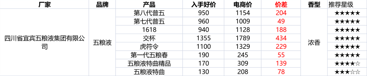 2022年最全双十二优惠活动攻略！双十二怎么买划算？