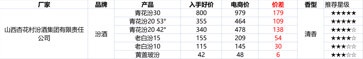 2022年最全双十二优惠活动攻略！双十二怎么买划算？