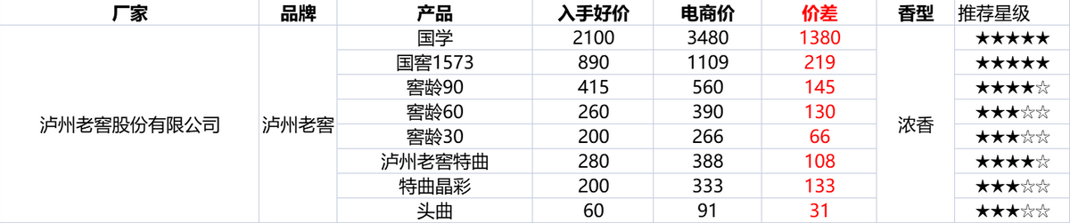 2022年最全双十二优惠活动攻略！双十二怎么买划算？