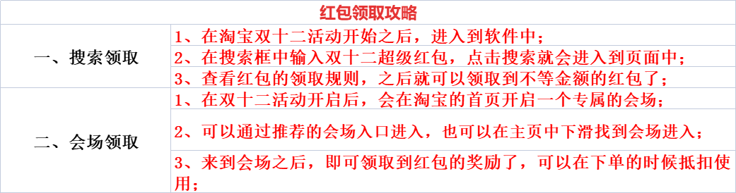 2022年最全双十二优惠活动攻略！双十二怎么买划算？