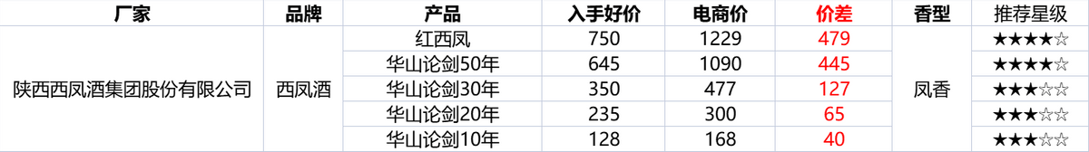 2022年最全双十二优惠活动攻略！双十二怎么买划算？