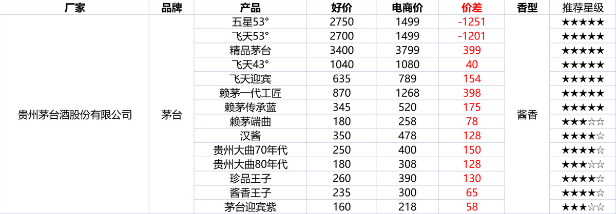 2022年最全双十二优惠活动攻略！双十二怎么买划算？