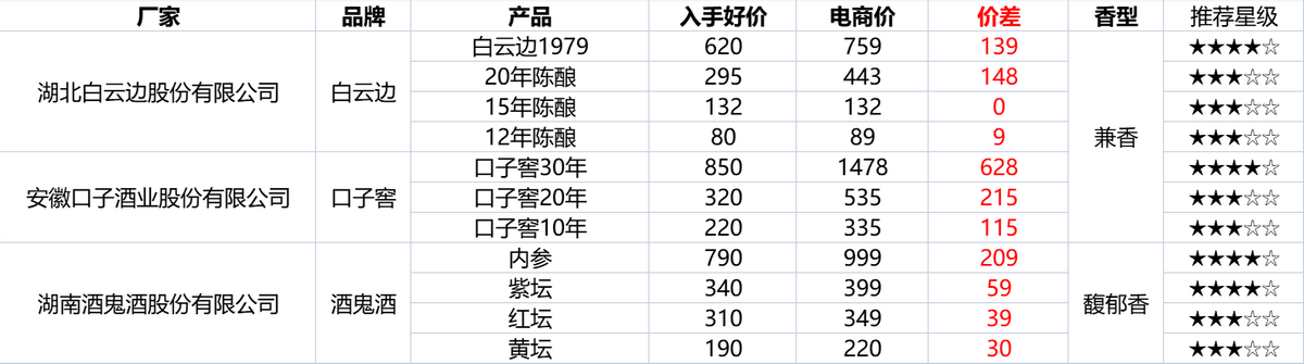 2022年最全双十二优惠活动攻略！双十二怎么买划算？