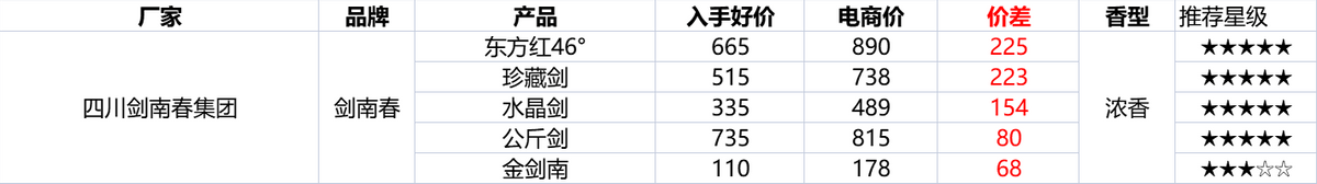 2022年最全双十二优惠活动攻略！双十二怎么买划算？