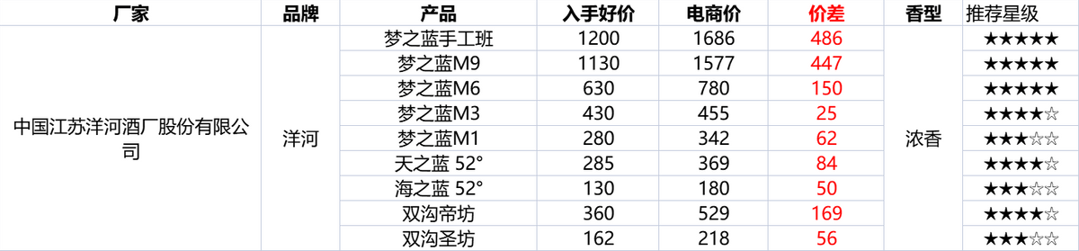 2022年最全双十二优惠活动攻略！双十二怎么买划算？