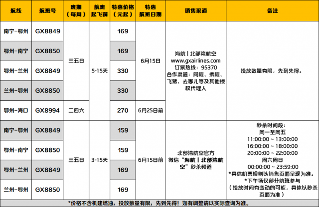 低至159元！多地机场推出特价优惠