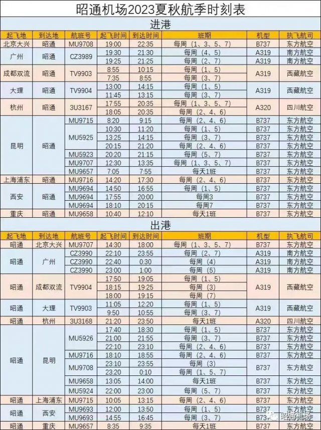  广州、重庆、深圳直飞昭通复航时间确定