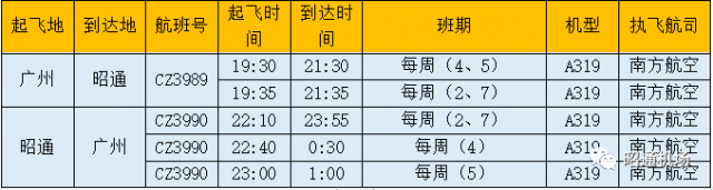  广州、重庆、深圳直飞昭通复航时间确定