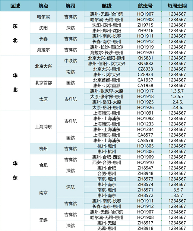 惠州出发机票多少钱 惠州出发机票低至2.5折！