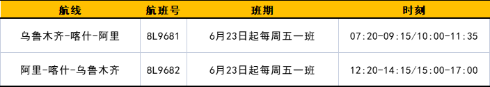 祥鹏航空复航乌鲁木齐到阿里的航班