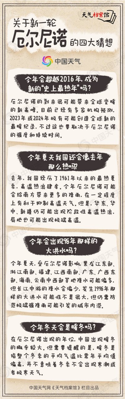 目前已经进入厄尔尼诺状态 史上最热的一年要来了吗