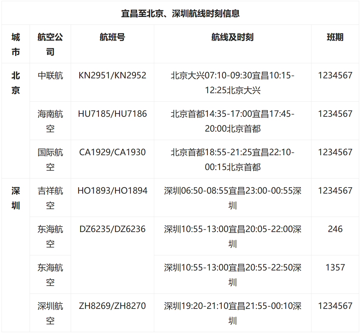 宜昌至北京、深圳航班时刻信息