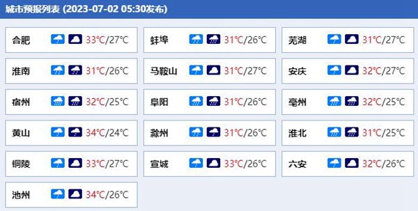 安徽省城市天气预报:淮北沿线***有大暴雨