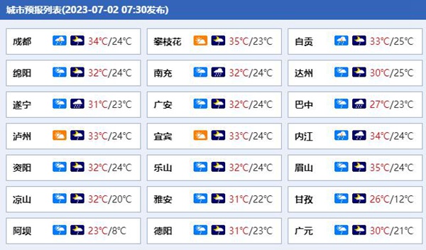 四川各城市预报:四川盆地暴雨预警