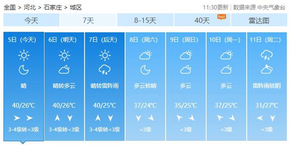 河北南部地区最高气温普遍达到41左右