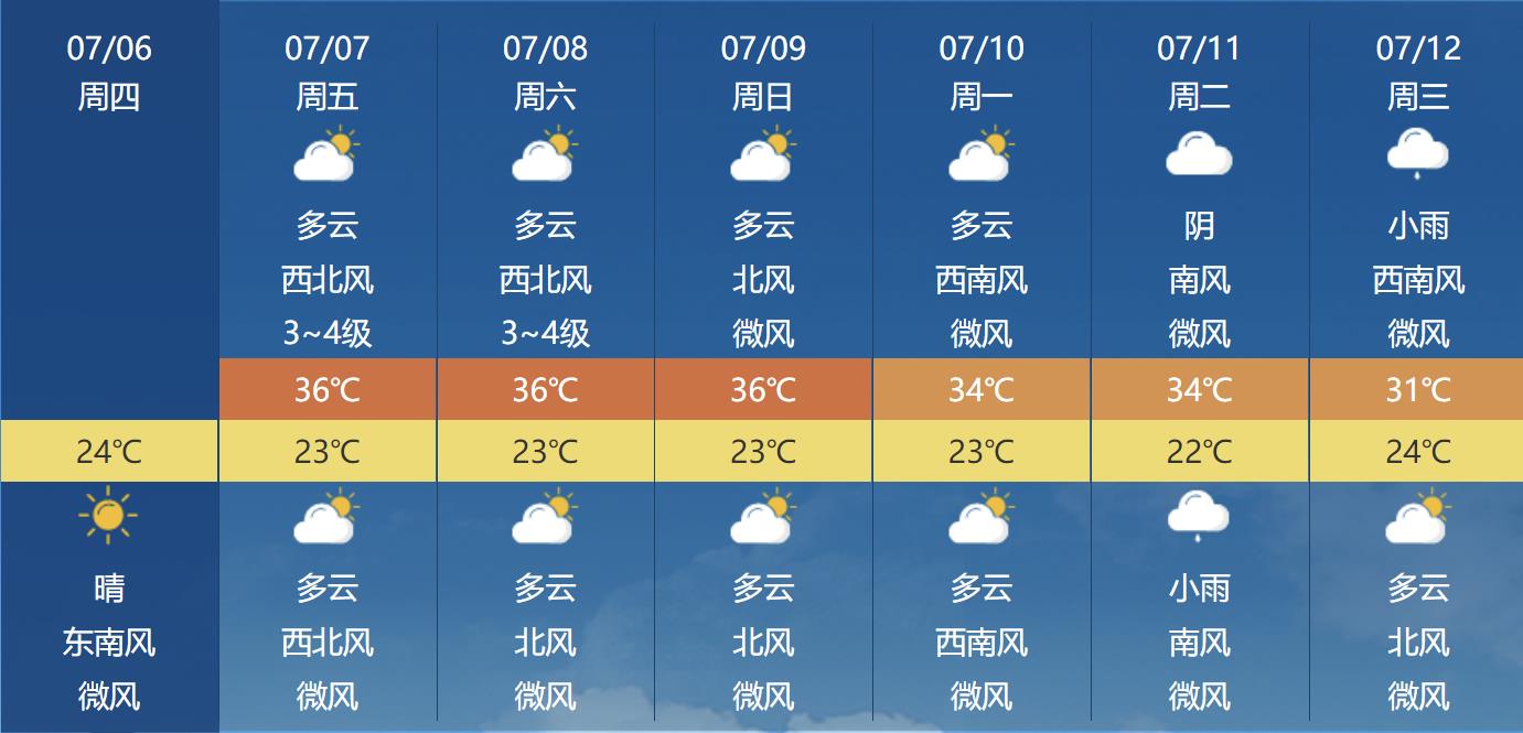 北京高温天气还要持续多久 北京高温持续到什么时候