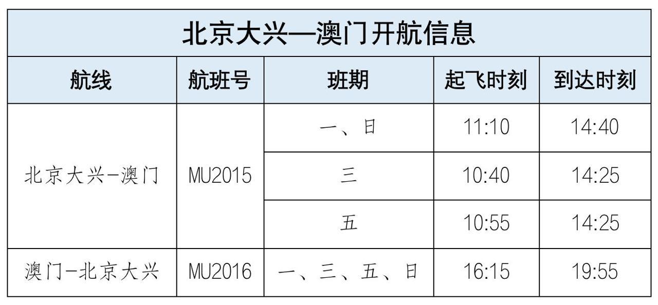 东航将新增北京大兴至澳门、新加坡航线