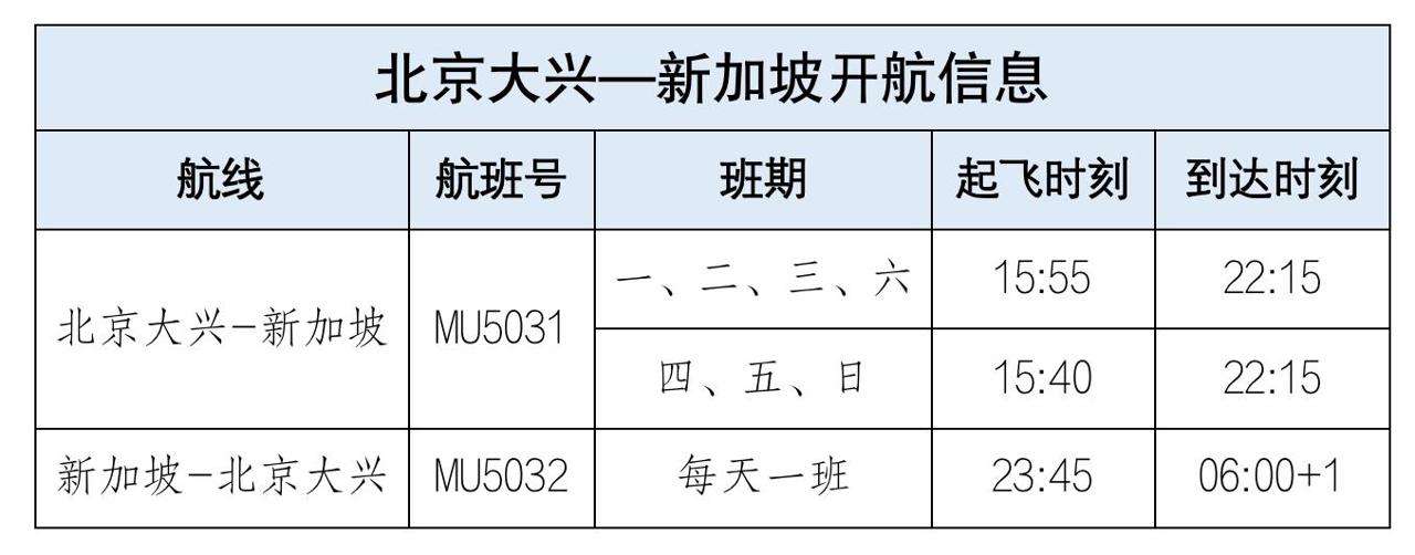 东航将新增北京大兴至澳门、新加坡航线