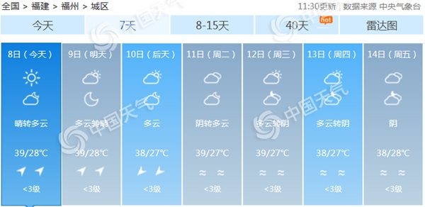 福州高温什么时候结束 福州2023年最高气温