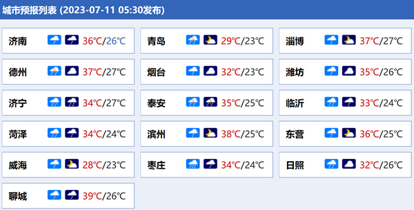 山东较强降雨频繁来袭 鲁中鲁南等地局部有大暴雨