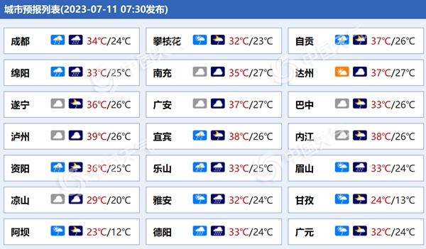 四川多地有雷雨 部分地方有中到大雨 个别地方有暴雨