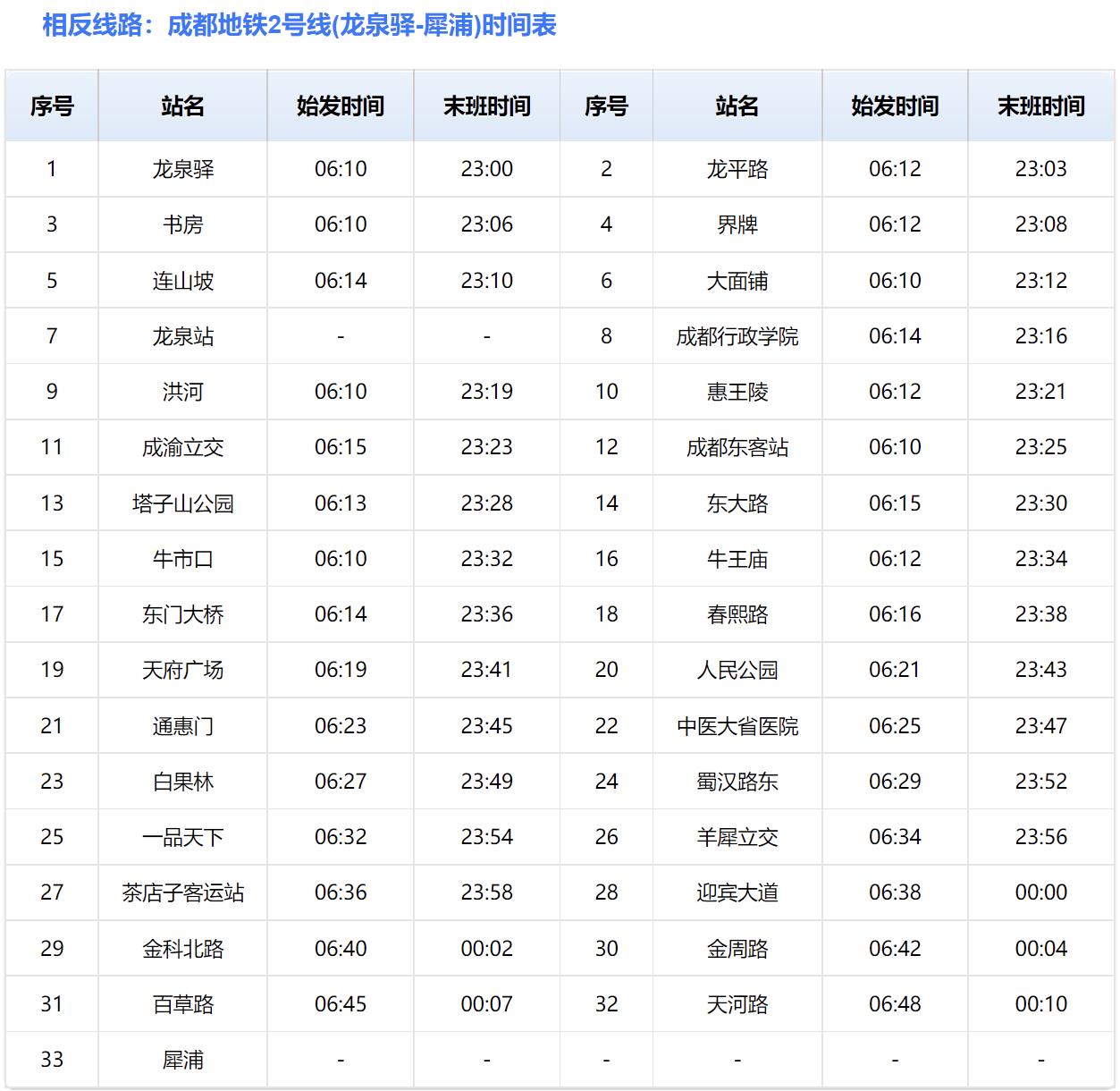 成都地铁2号线运营时间 成都2号地铁有那些站