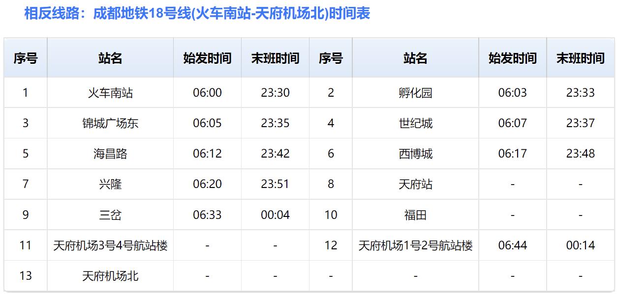 成都地铁的路线图 成都地铁18号线站点线路图