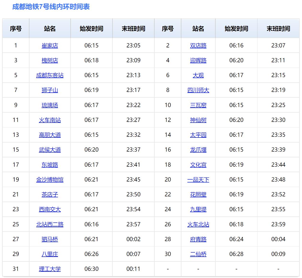 7号地铁站所有的站点(成都地铁7号线时间表)