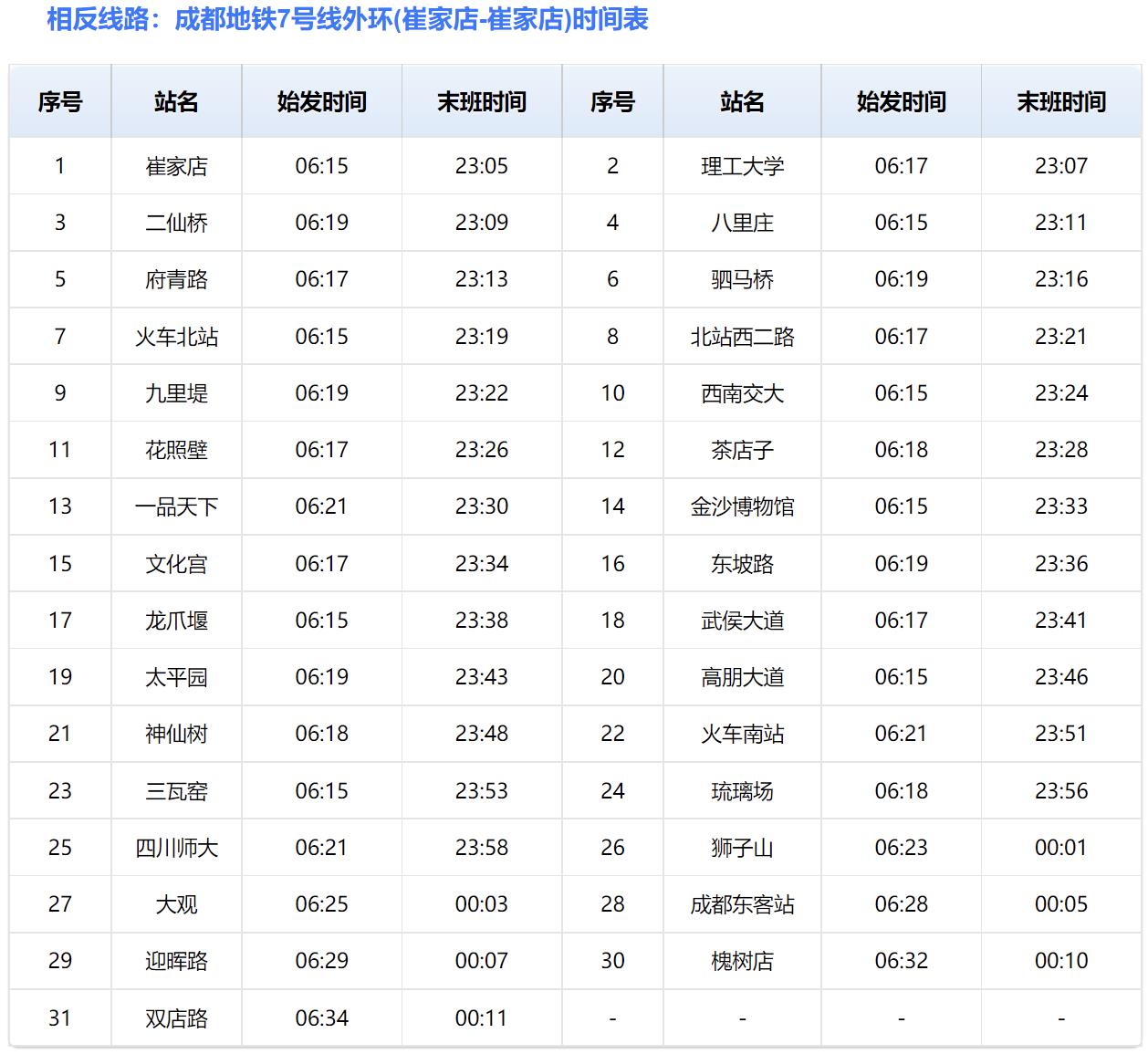 7号地铁站所有的站点(成都地铁7号线时间表)