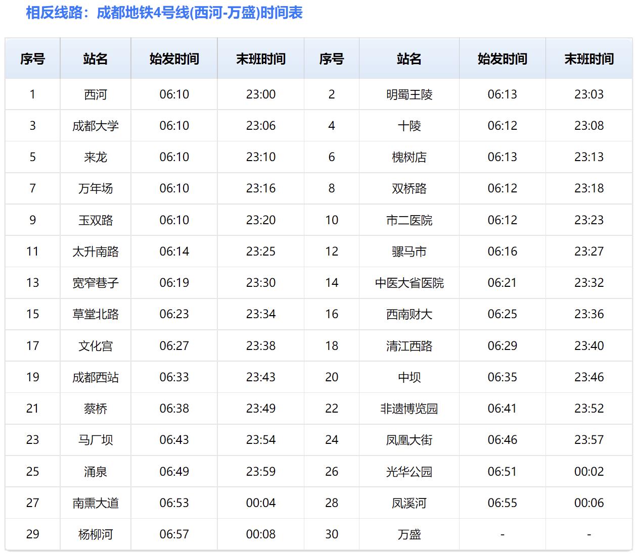 成都地铁4号线所有站点路线图(宽窄巷子地铁几号线哪个站)