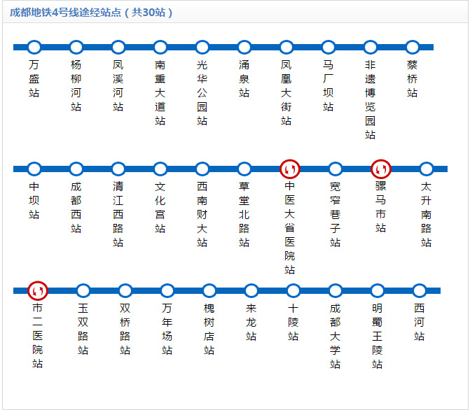 成都地铁4号线所有站点路线图(宽窄巷子地铁几号线哪个站)