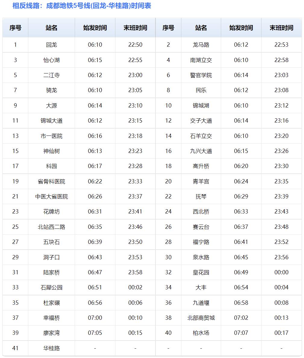 成都地铁5号线(成都地铁5号线换乘站有哪些)