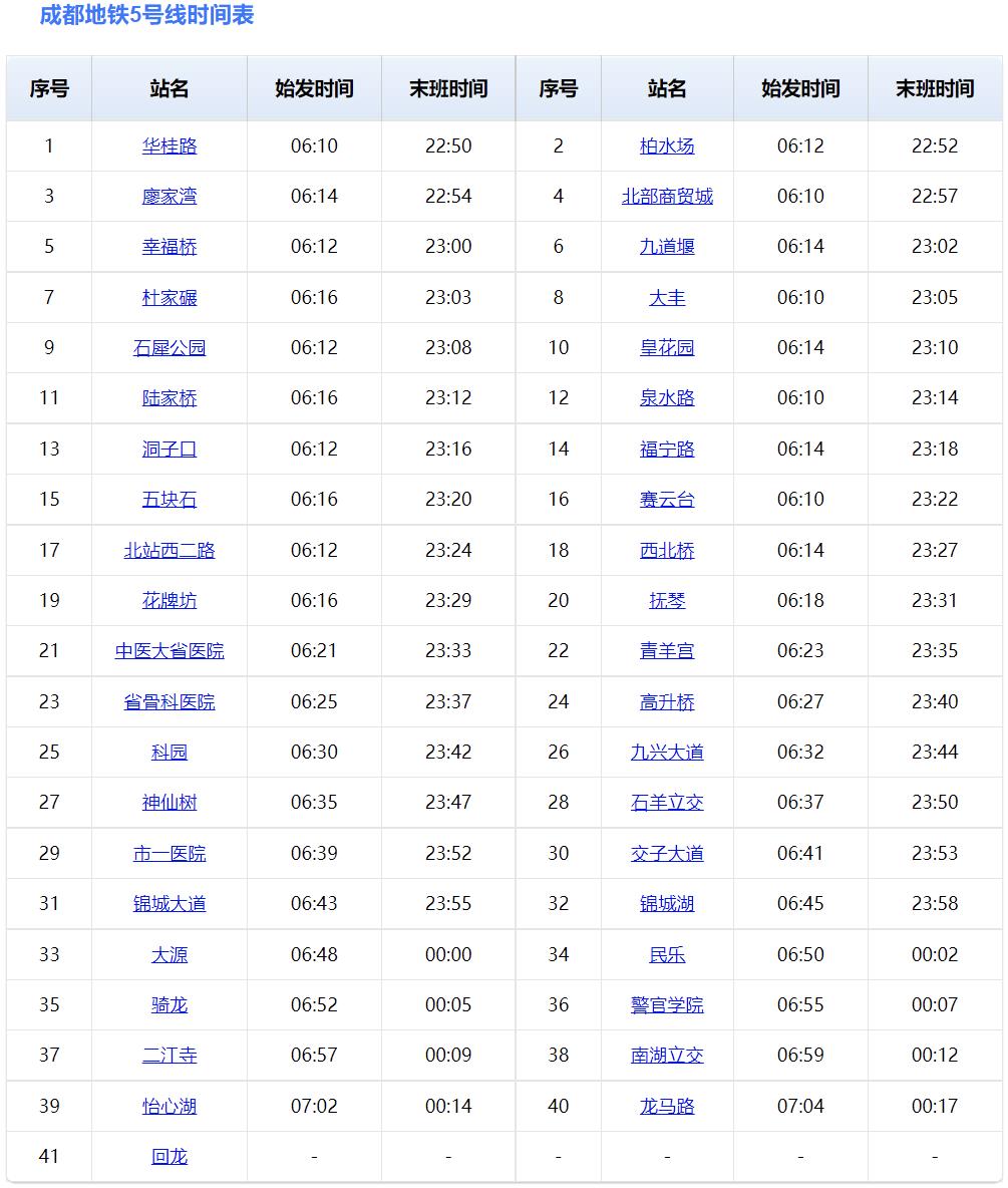 成都地铁5号线(成都地铁5号线换乘站有哪些)