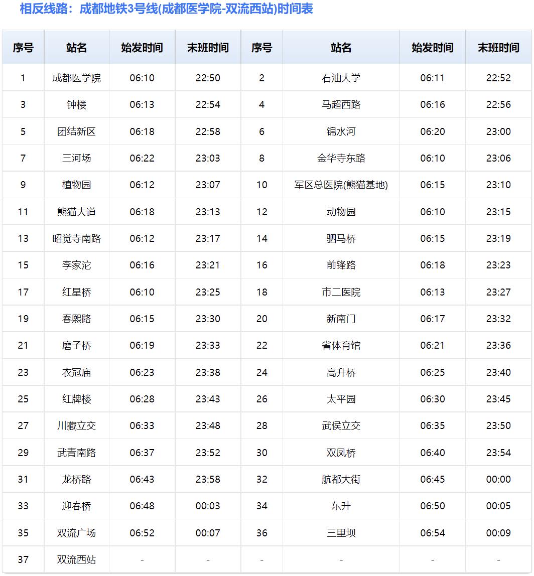 成都地铁3号线时刻表站点 成都地铁三号线推荐赏花地