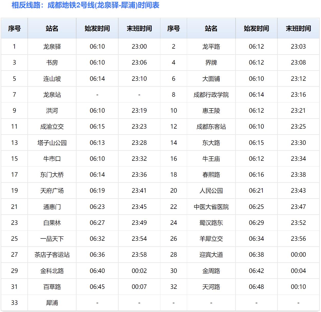 成都地铁二号线运营时间(成都地铁2号线晚上几点停运)