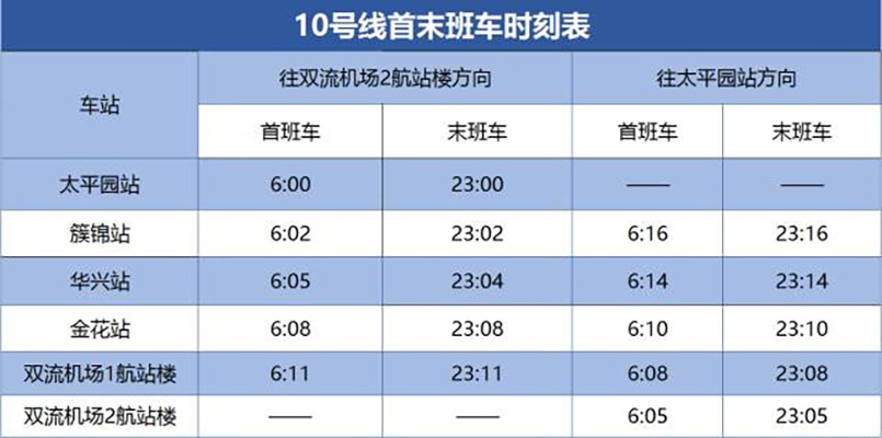 成都地铁10号线三期好久通车(成都地铁10号线怎么才能去火车南站)