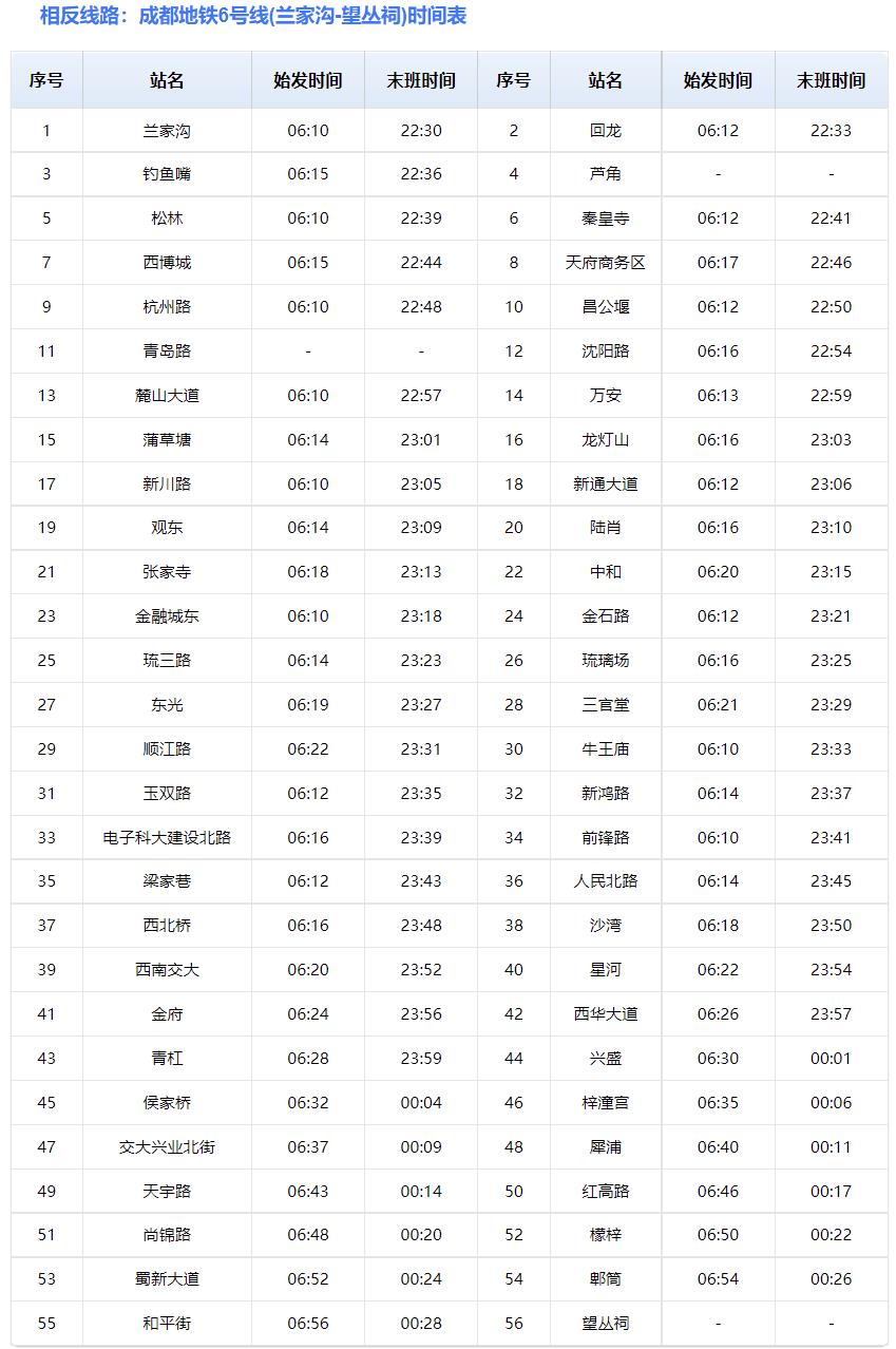 成都地铁6号线 成都地铁6号线站点运营时间