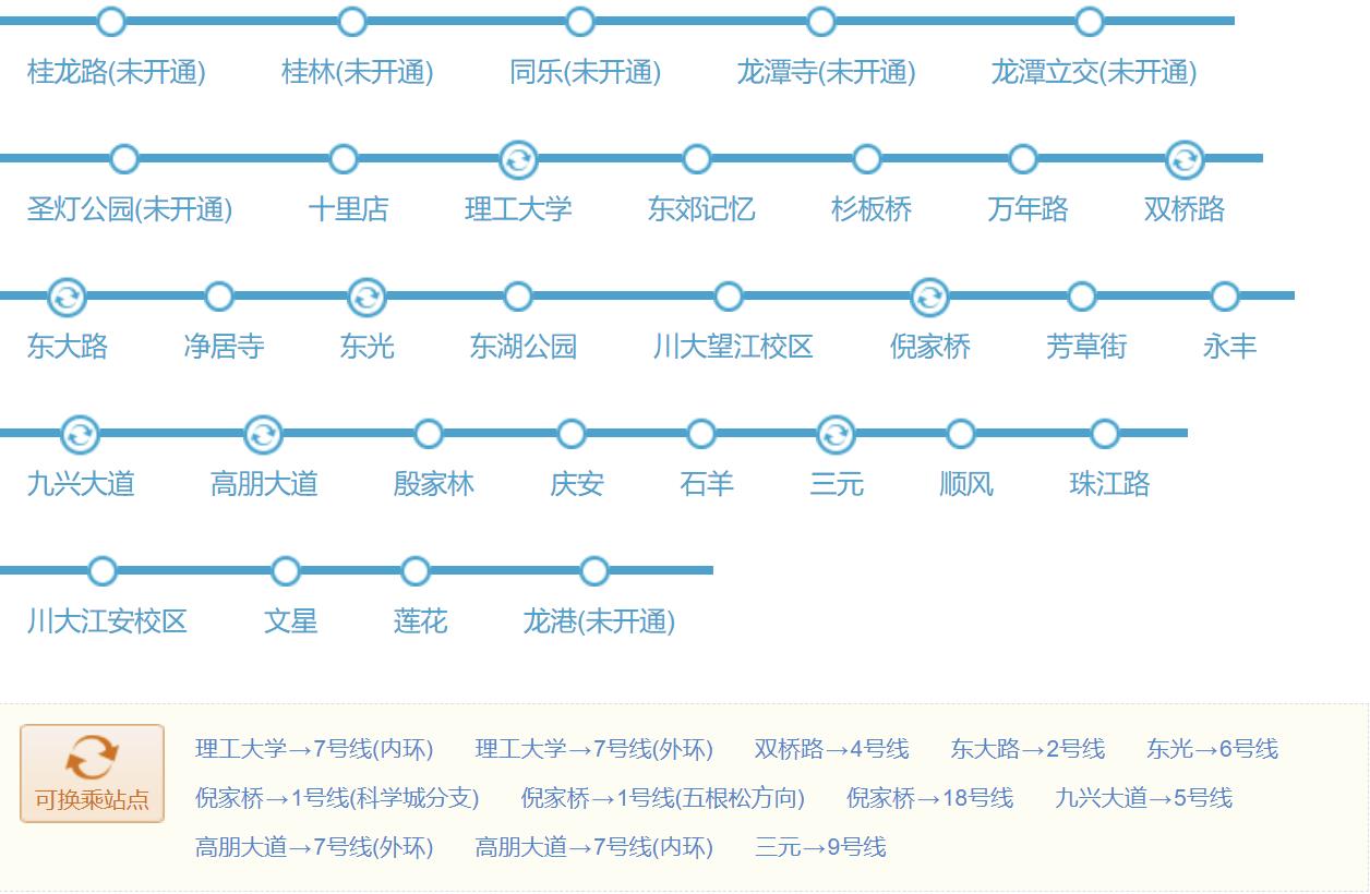 成都地铁8号线 成都地铁8号线站点运营时间