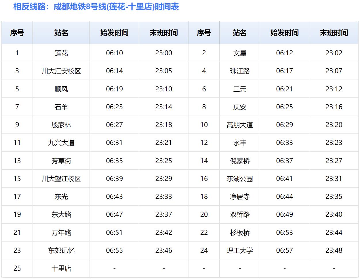 成都地铁8号线 成都地铁8号线站点运营时间