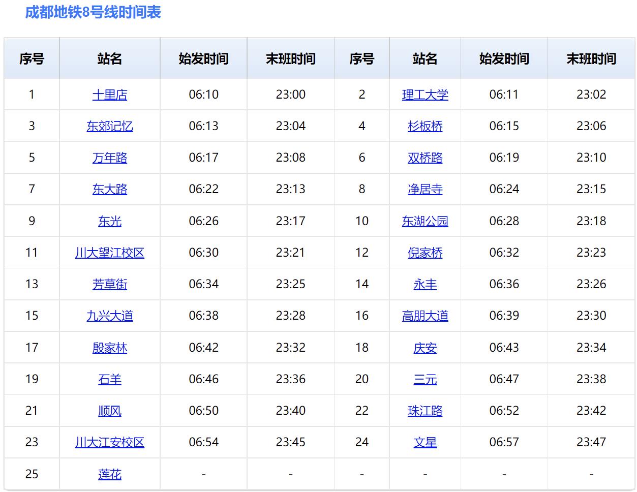 成都地铁8号线 成都地铁8号线站点运营时间