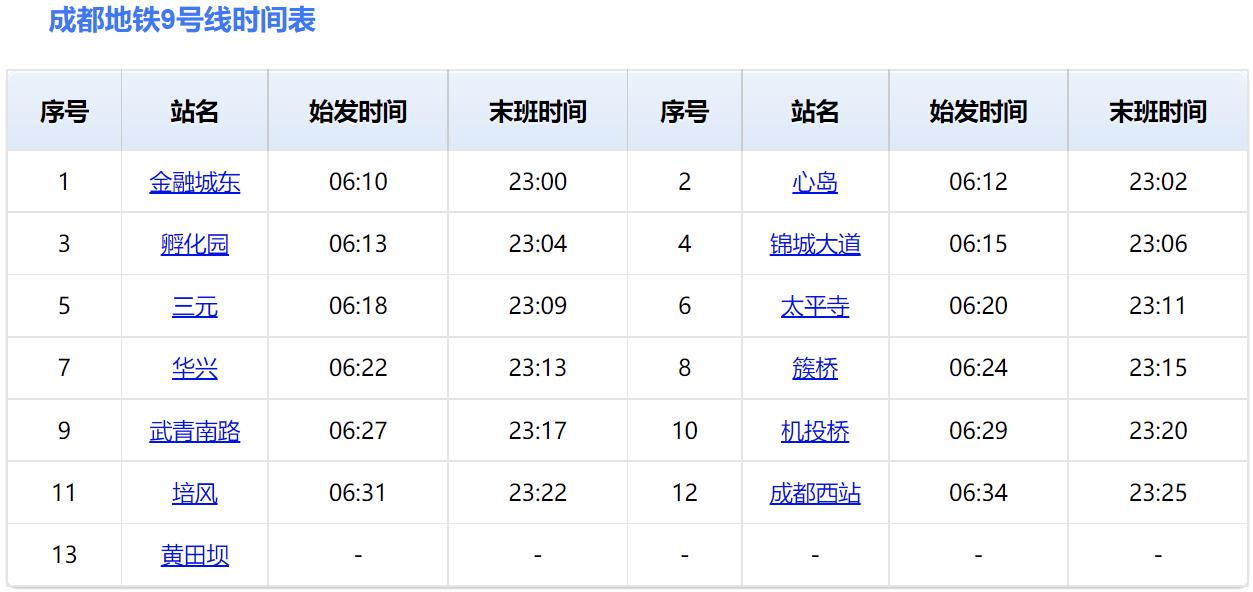 成都地铁9号线 成都地铁9号线站点运营时间