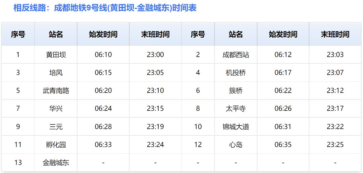 成都地铁9号线 成都地铁9号线站点运营时间