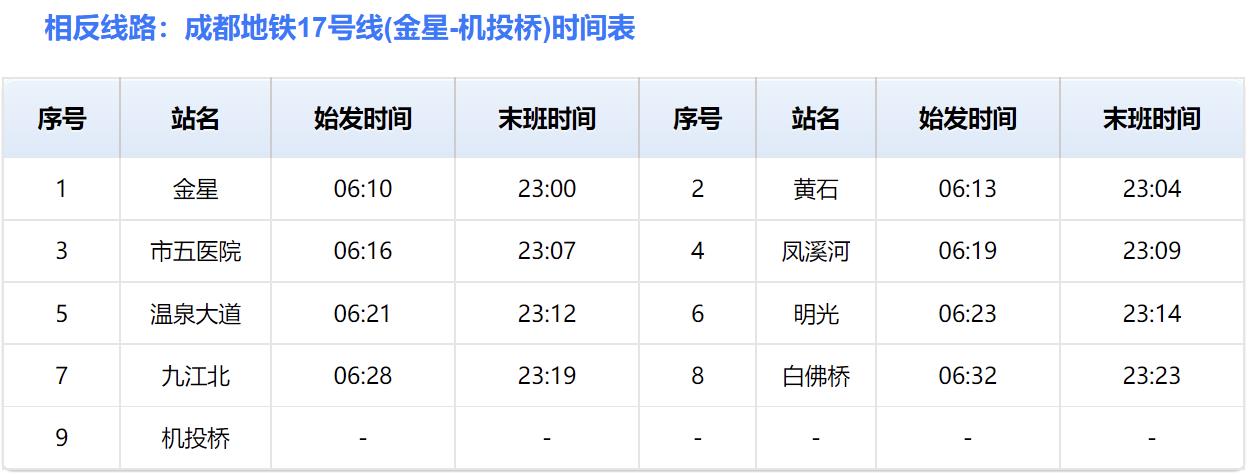 成都地铁17号线 成都地铁17号线站点运营时间