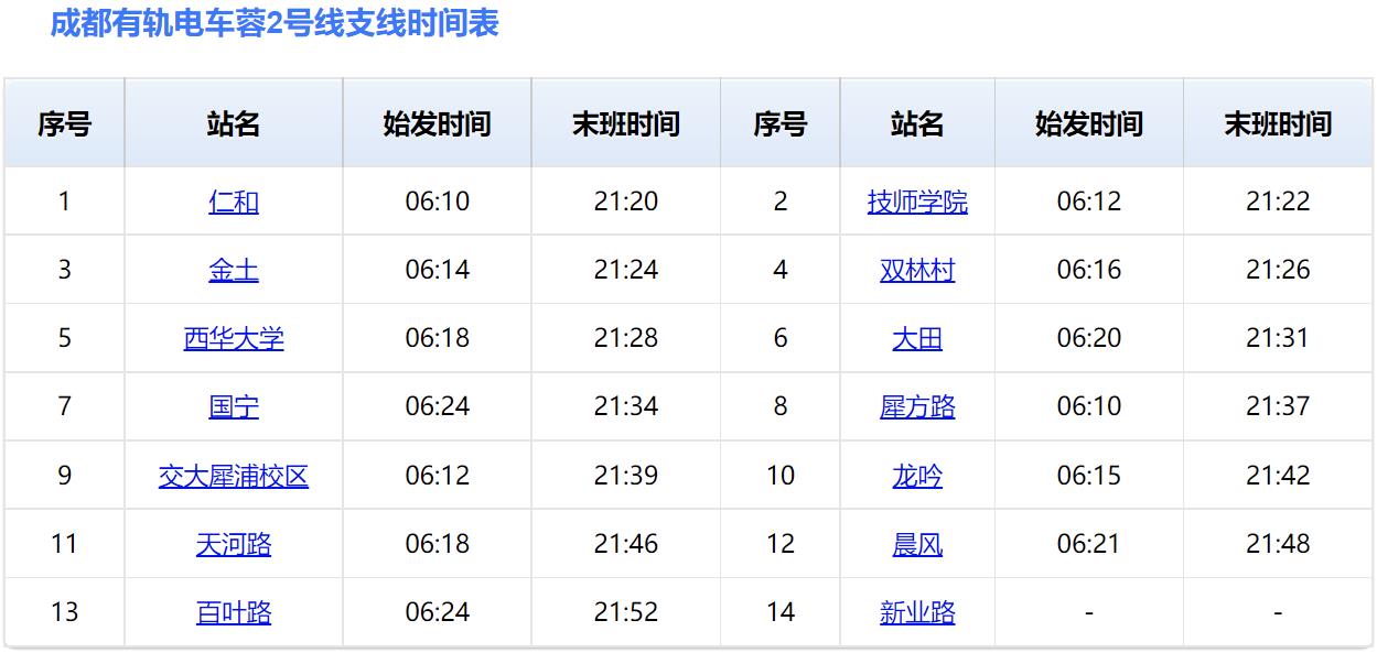 成都地铁蓉2号线支线 成都地铁蓉2号线支线站点运营时间