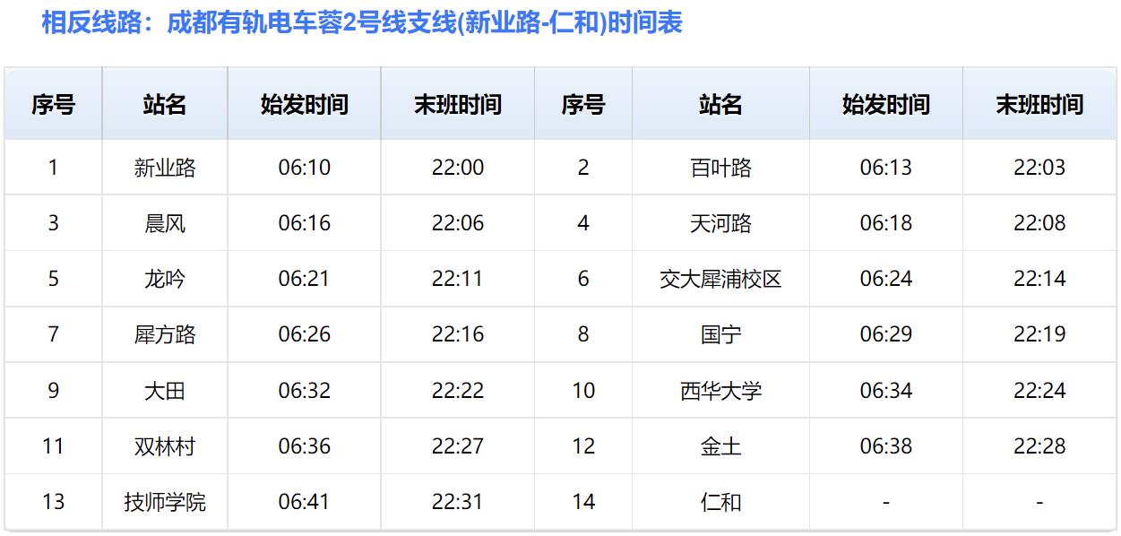 成都地铁蓉2号线支线 成都地铁蓉2号线支线站点运营时间