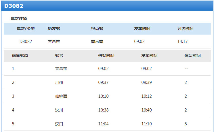 d3082次列车途经站点(d3082具体会经过哪些站点)