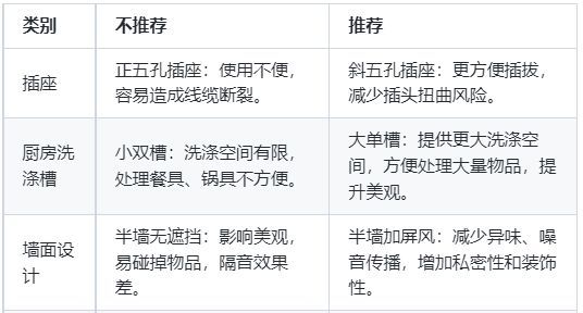 装修必知：装修哪些该装哪些不该装详细注意事项表奉上