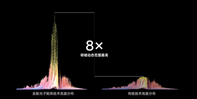 OPPO携手索尼，共创拍照新纪元：超光影图像引擎+双层CMOS让每一张照片都如梦似幻